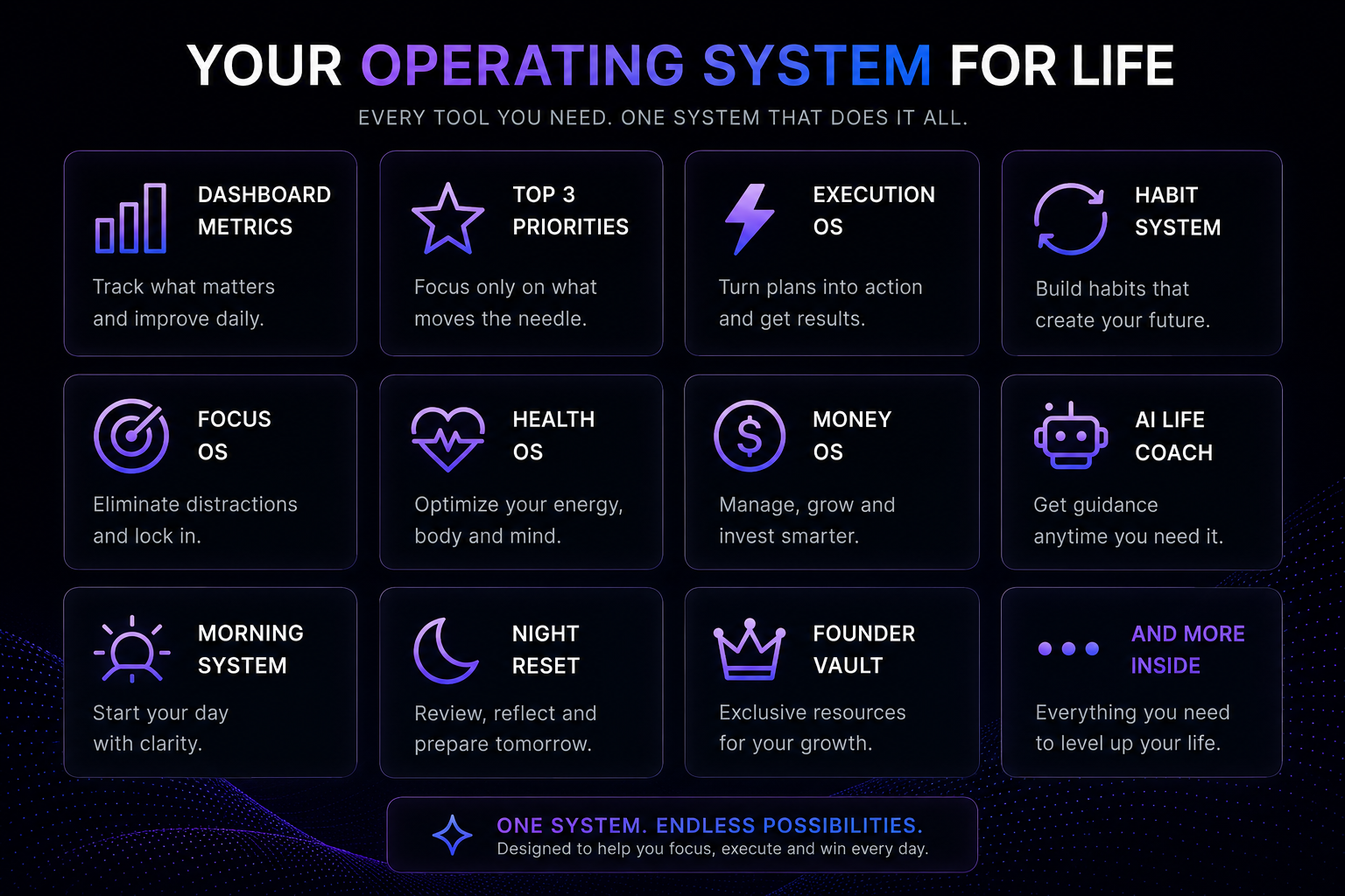 RYVO Life OS — Ultimate Productivity & Discipline System